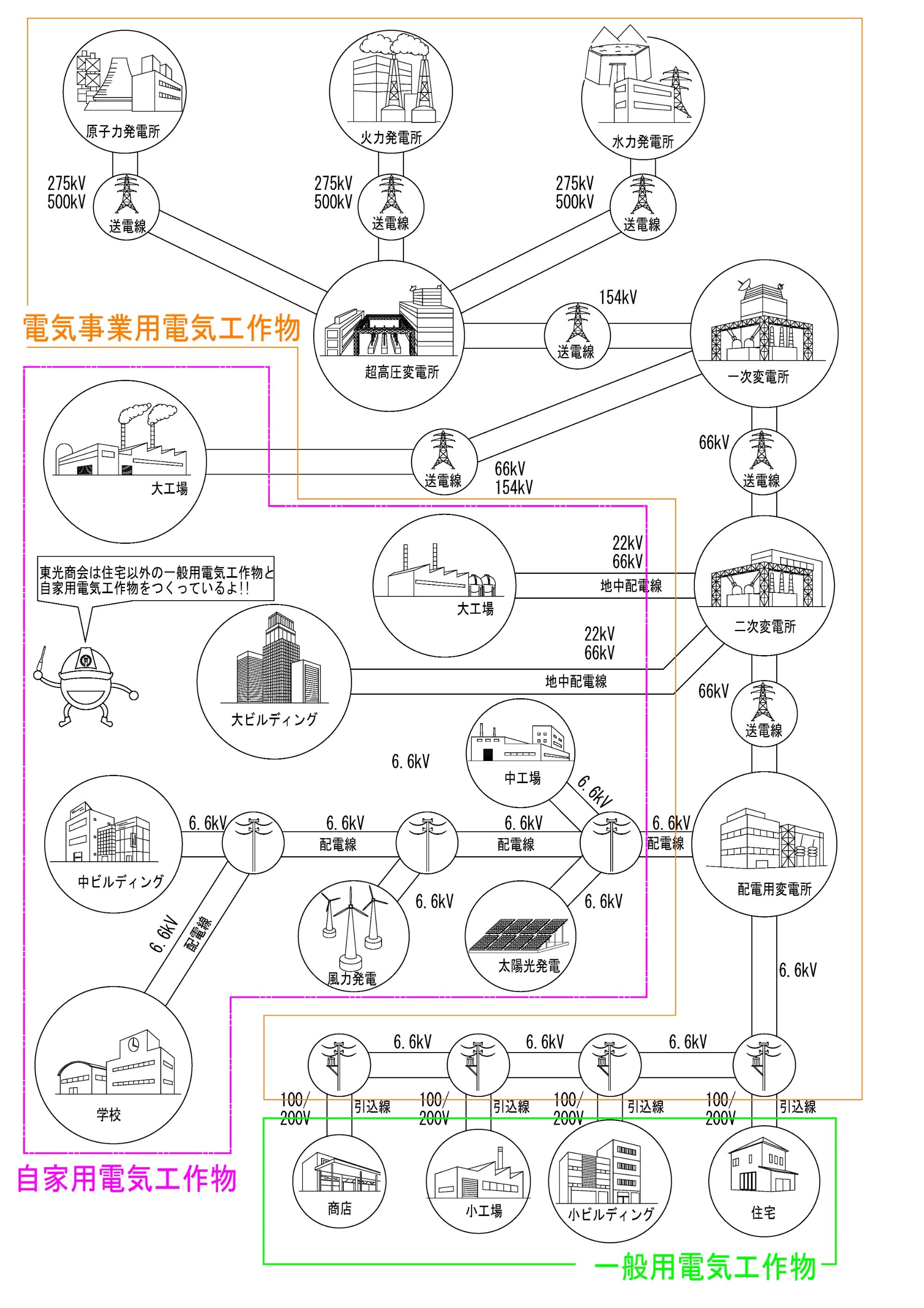 電設業界へようこそ 一般社団法人 日本電設工業協会